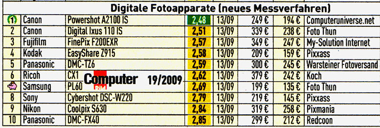 Top 10 Digitalcameras August 2009